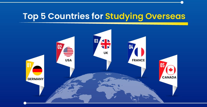 A list of top 5 countries to study abroad for students in Chennai by Gradding experts